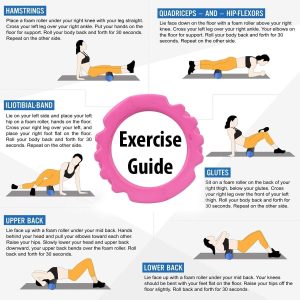 Foam Roller for Deep Tissue Massage. - Image 4